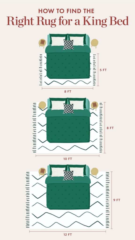 King Bed area rug size guide